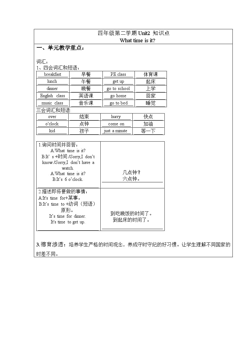 PEP人教版英语四年级第二学期Unit2知识点第1页