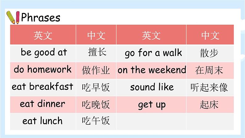 Unit 1 My day 单元复习 课件（含音视频素材）+知识点+测试卷（含听力 有解析）08