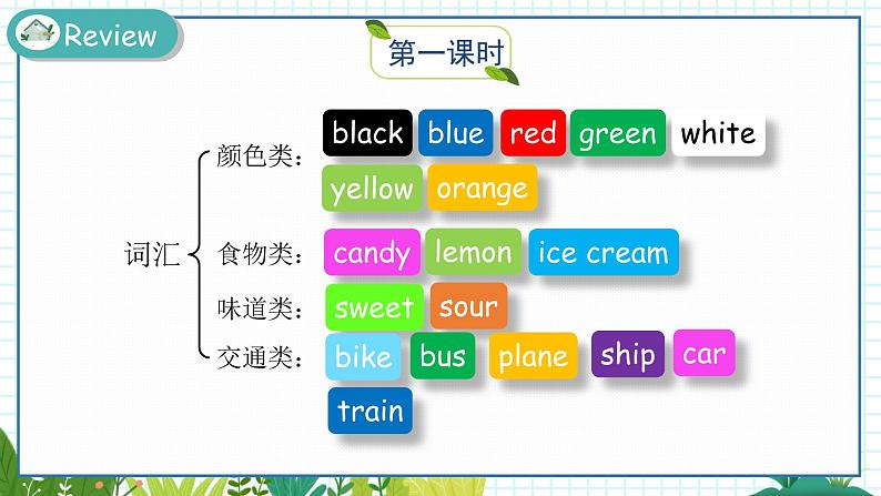 英语沪教牛津版三下revision1  PPT课件第2页