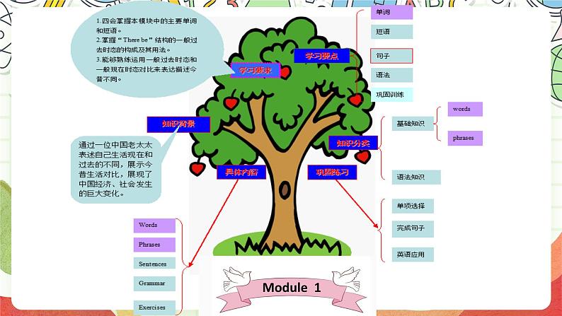 【趣味课堂】外研版三起英语五下 《Review module》课件03