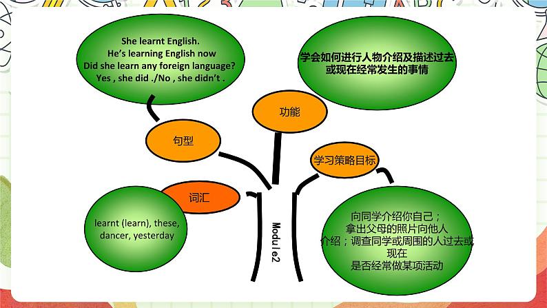 【趣味课堂】外研版三起英语五下 《Review module》课件04