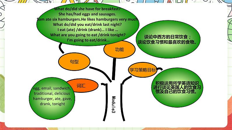 【趣味课堂】外研版三起英语五下 《Review module》课件05