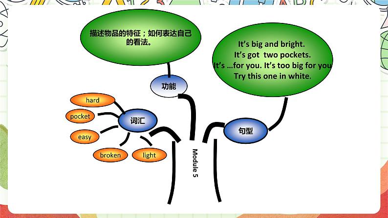 【趣味课堂】外研版三起英语五下 《Review module》课件07