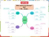 【公開課】Unit 2 My favourite season B Read and write 課件+教案+練習(xí)+素材