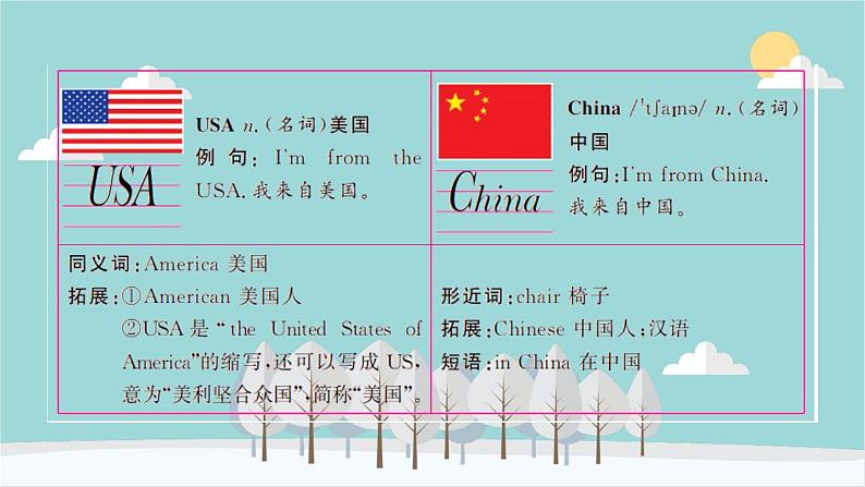 人教版（PEP）英语三年级下册 Unit 1 Welcome back to school-第二课时 Part A（Let’s learn--Let’s chant） 课件第6页