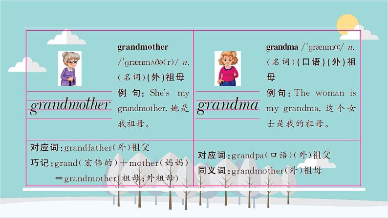 人教版（PEP）英语三年级下册 Unit 2 My family-第五课时 Part B（Let's learn） 课件06