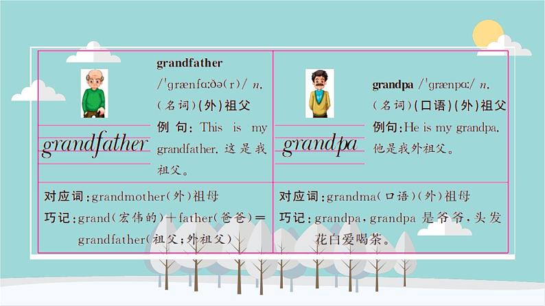 人教版（PEP）英语三年级下册 Unit 2 My family-第五课时 Part B（Let's learn） 课件07