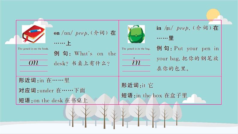 人教版（PEP）英语三年级下册 Unit 4 Where is my car-第二课时 Part A（Let’s learn--Let’s chant） 课件第4页