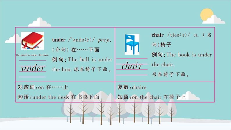 人教版（PEP）英语三年级下册 Unit 4 Where is my car-第二课时 Part A（Let’s learn--Let’s chant） 课件第5页