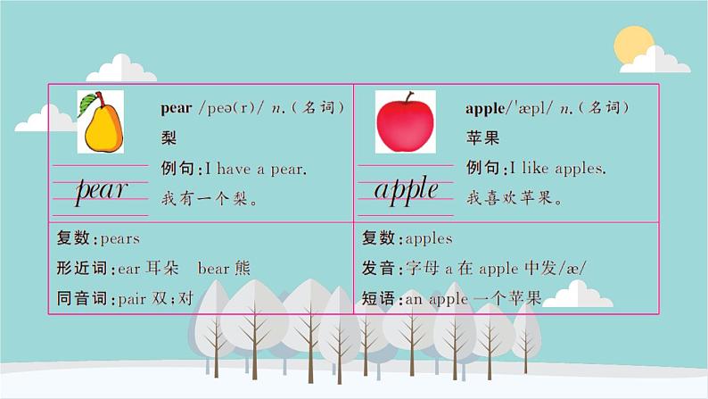 人教版（PEP）英语三年级下册 Unit 5 Do you like pears-第二课时 Part A（Let’s learn--Let’s chant） 课件05