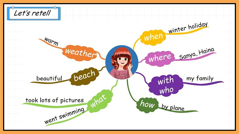 Unit 3 Where did you go第五课时（教学课件) Part B Read and write第4页