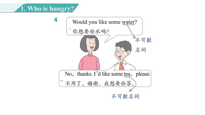 Unit 1 Lesson 4 Who Is Hungry_ 图片版课件+素材06