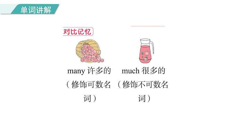 Unit 2 Lesson 7 Arriving in Beijing 图片版课件+素材08