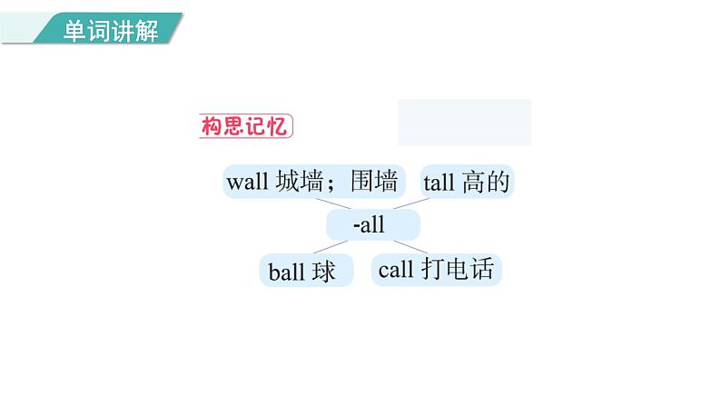 Unit 2 Lesson 10 The Great Wall 图片版课件+素材08