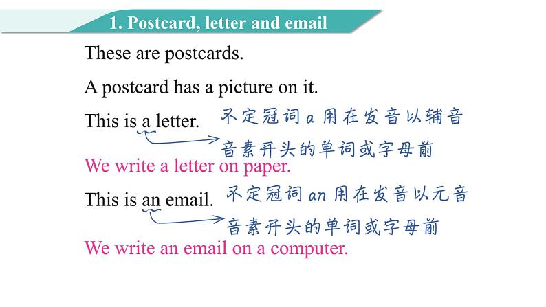 Unit 3 Lesson 13 Let's Buy  Postcards 图片版课件+素材03