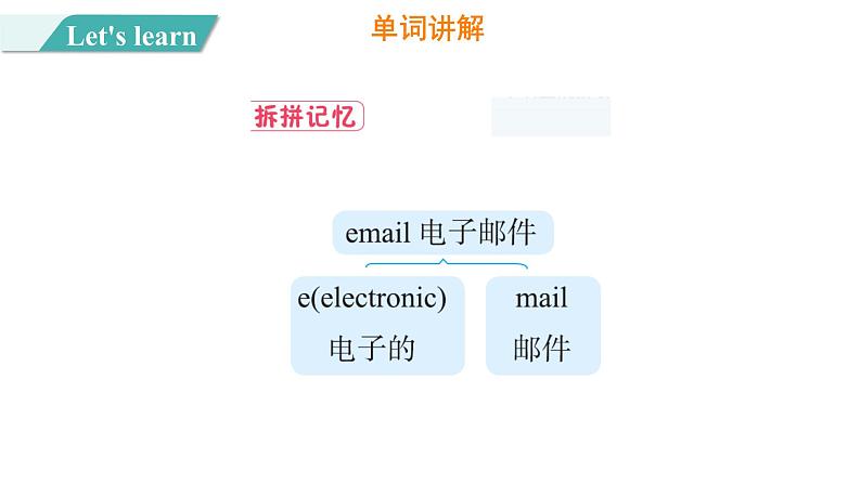 Unit 3 Lesson 13 Let's Buy  Postcards 图片版课件+素材06