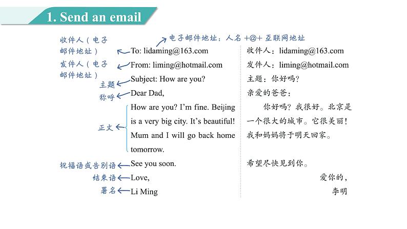 Unit 3 Lesson 16 An Email Is Fast 图片版课件+素材05