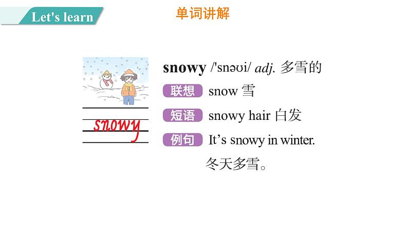 Unit 3 Lesson 17 Danny’s Email图片版课件+素材06