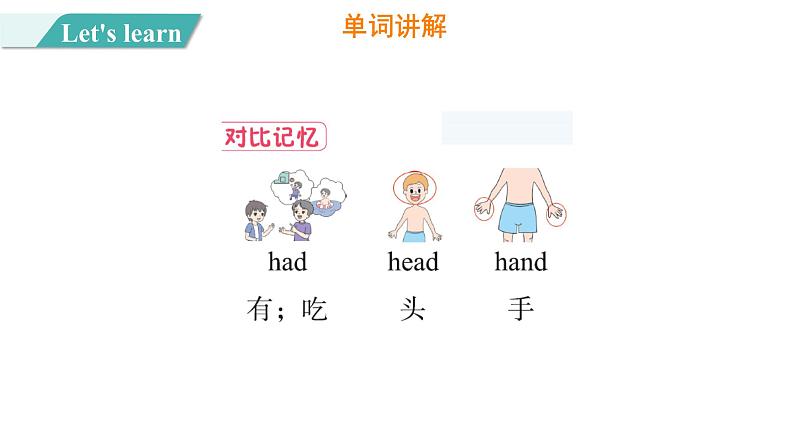 Unit 4 Lesson 20 Jenny Goes Home 图片版课件+素材06