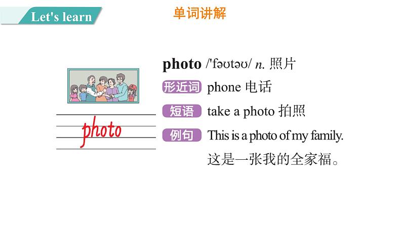 Unit 4 Lesson 21 Look at the Photos图片版课件+素材07