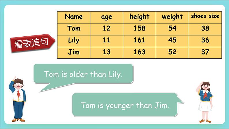 【公开课】Unit 1 How tall are you PB Read and write 课件+教案+练习+素材05