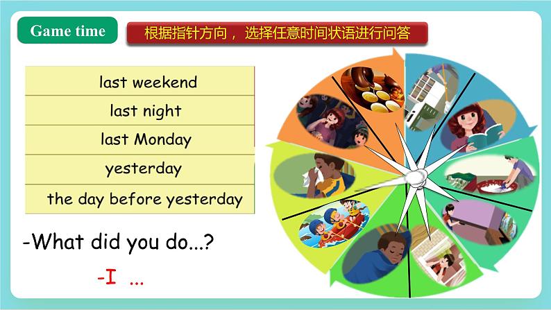 【公开课】Unit 2 Last weekend PB Let's talk 课件+教案+练习+素材03