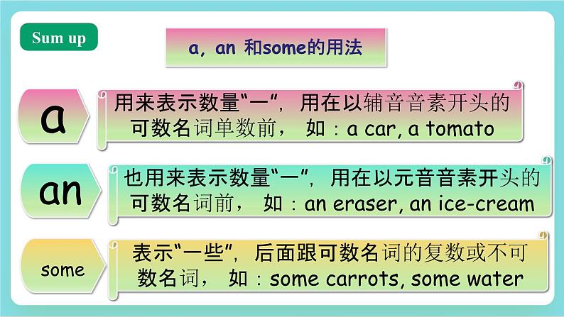 【公开课】Recycle 1(Day1-Day2) 课件+教案+练习+素材06