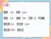 1A Review U11-U13课件 新概念英语青少版