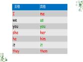 1A Unit14-Unit15 Total Review课件 新概念英语青少版