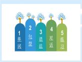 Unit 2 Last weekend 單元復(fù)習(xí) 課件（含音視頻素材）+知識點(diǎn)+測試卷（含聽力 有解析）