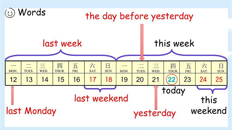 Unit 2 Last weekend 单元复习 课件（含音视频素材）+知识点+测试卷（含听力 有解析）05