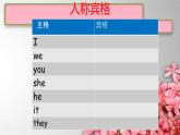 1A下 Oral  Test课件新概念英语青少版