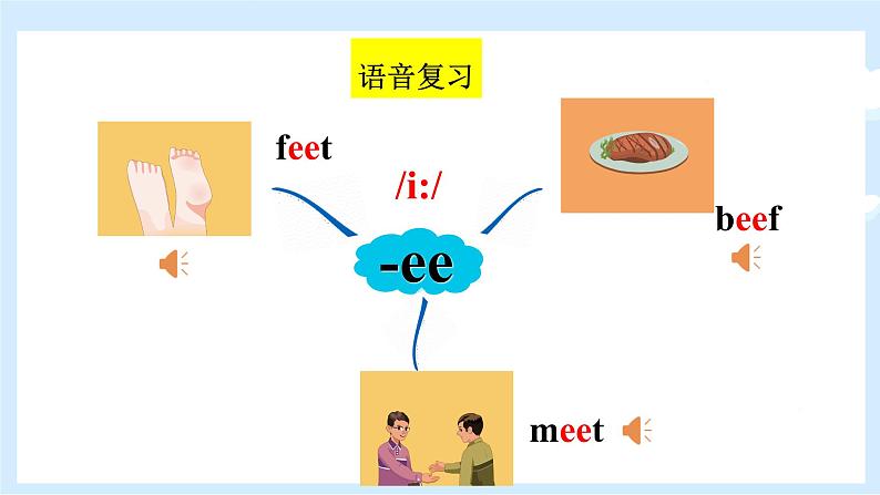 Unit 2 My week 单元复习 课件+知识点+测试卷（含听力 有解析）05