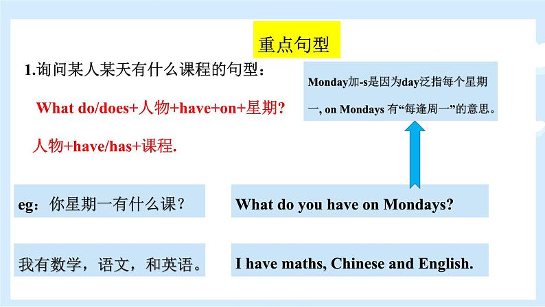 Unit 2 My week 单元复习 课件+知识点+测试卷（含听力 有解析）08