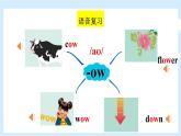 Unit 3 What would you like？ 單元復(fù)習(xí) 課件+知識點(diǎn)+測試卷（含聽力 有解析）