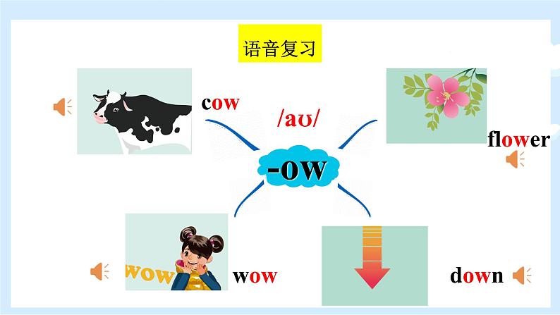 Unit 3 What would you like？ 单元复习 课件+知识点+测试卷（含听力 有解析）04