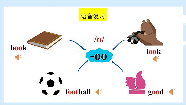 Unit 4 What can you do？ 单元复习 课件+知识点+测试卷（含听力 有解析）05