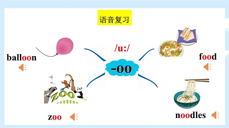 Unit 4 What can you do？ 单元复习 课件+知识点+测试卷（含听力 有解析）06