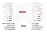 小学英语牛津版 1-6年级 英语单词背诵高频词 (思维导图) 学案课件