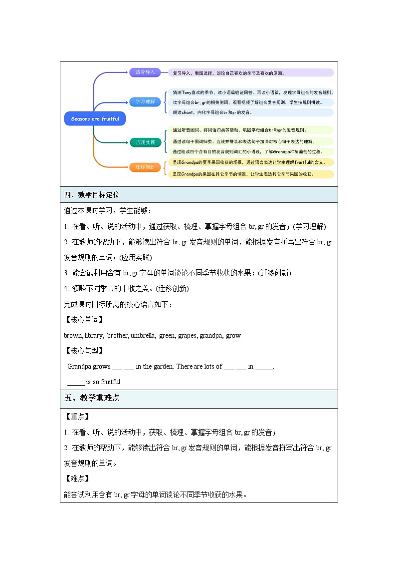 Unit 2 My favourite season Part A Let’s spell 教案（五下）第2页
