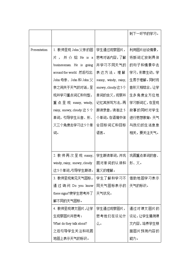 Unit 3  Weather Part B Let’s learn   教案第2页