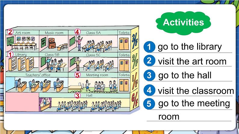 Module 3 Things we do Project 3（课件）-2023-2024学年牛津上海版（三起）英语五年级下册03