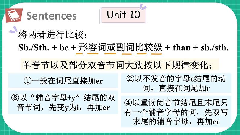 Module 4 Things we enjoy Project 4（课件）-2023-2024学年牛津上海版（三起）英语六年级下册07