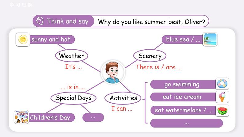 Unit 2 My favourite season Part A Let’s learn 课件第8页