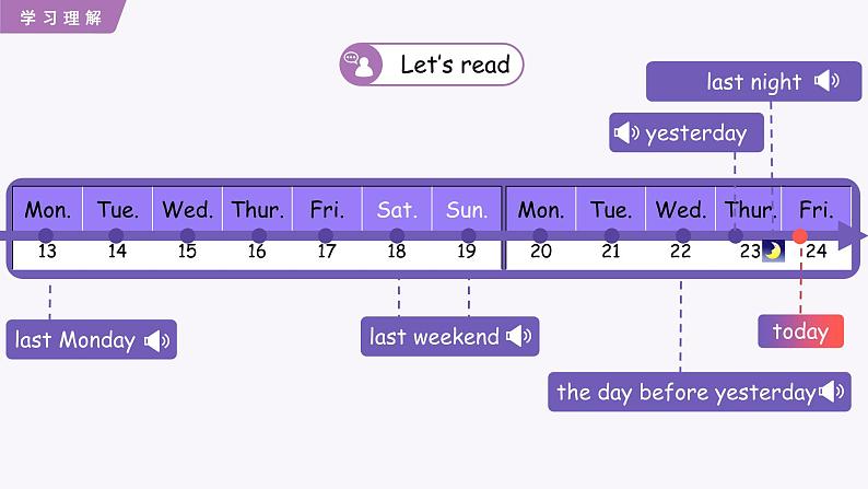 Unit 2 Last weekend Part B Let’s learn  Look and talk课件06