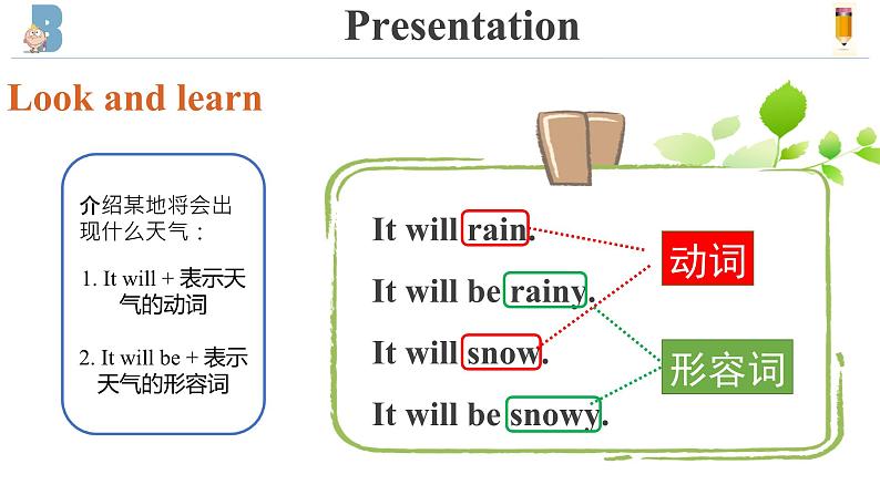 Module 4 Unit 2 Will it be hot in Haikou 课件(四下)05