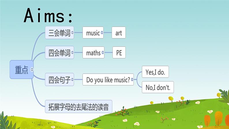 人教精通版四年级英语下册 Lesson 14教学课件02