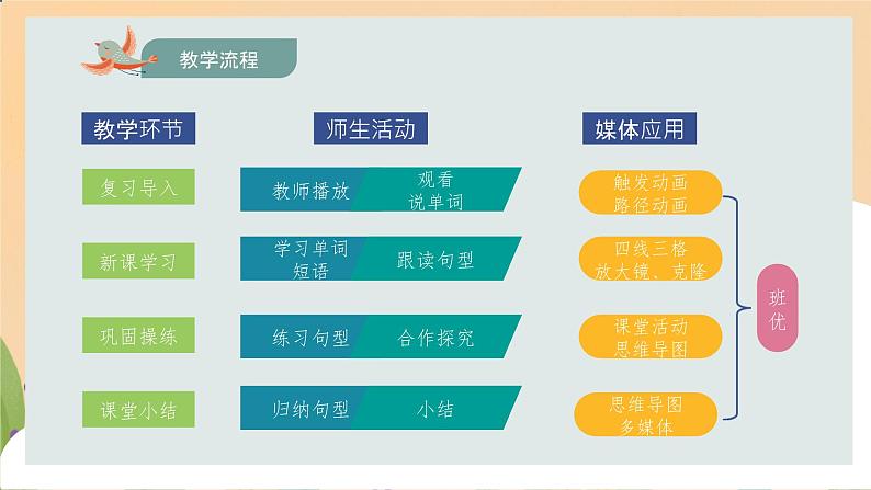 人教精通版五年级英语下册 Lesson 19教学课件第3页