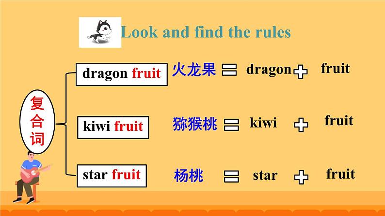 人教精通版五年级英语下册 Lesson 23教学课件06