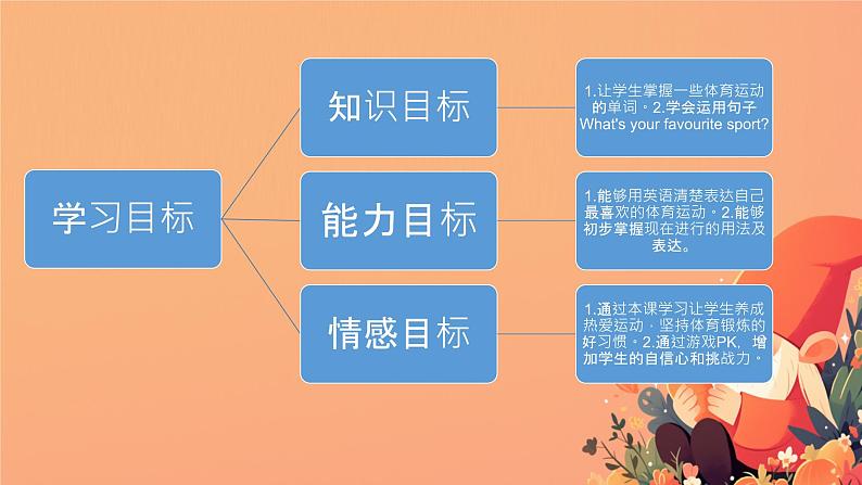 人教精通版五年级英语下册 Lesson 33教学课件02